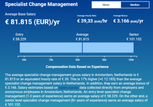 Mean income 'change management specialist' example on salaryexpert.com